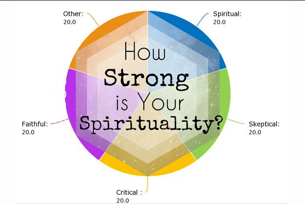 what is my spiritual ability what is my spiritual ability
