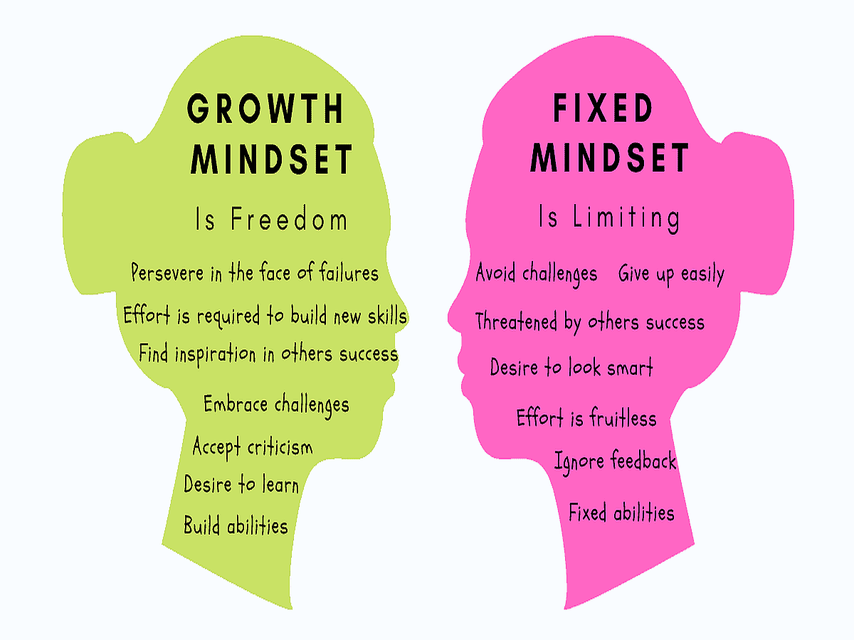 Growth and Fixed Mindset | Growth vs Fixed Mindsets - 67 Golden Rules