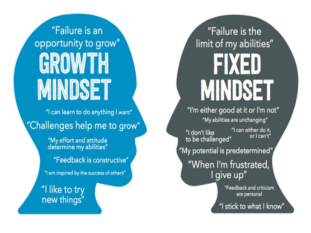 growth-mindset-by-carol-dweck-67-golden-rules