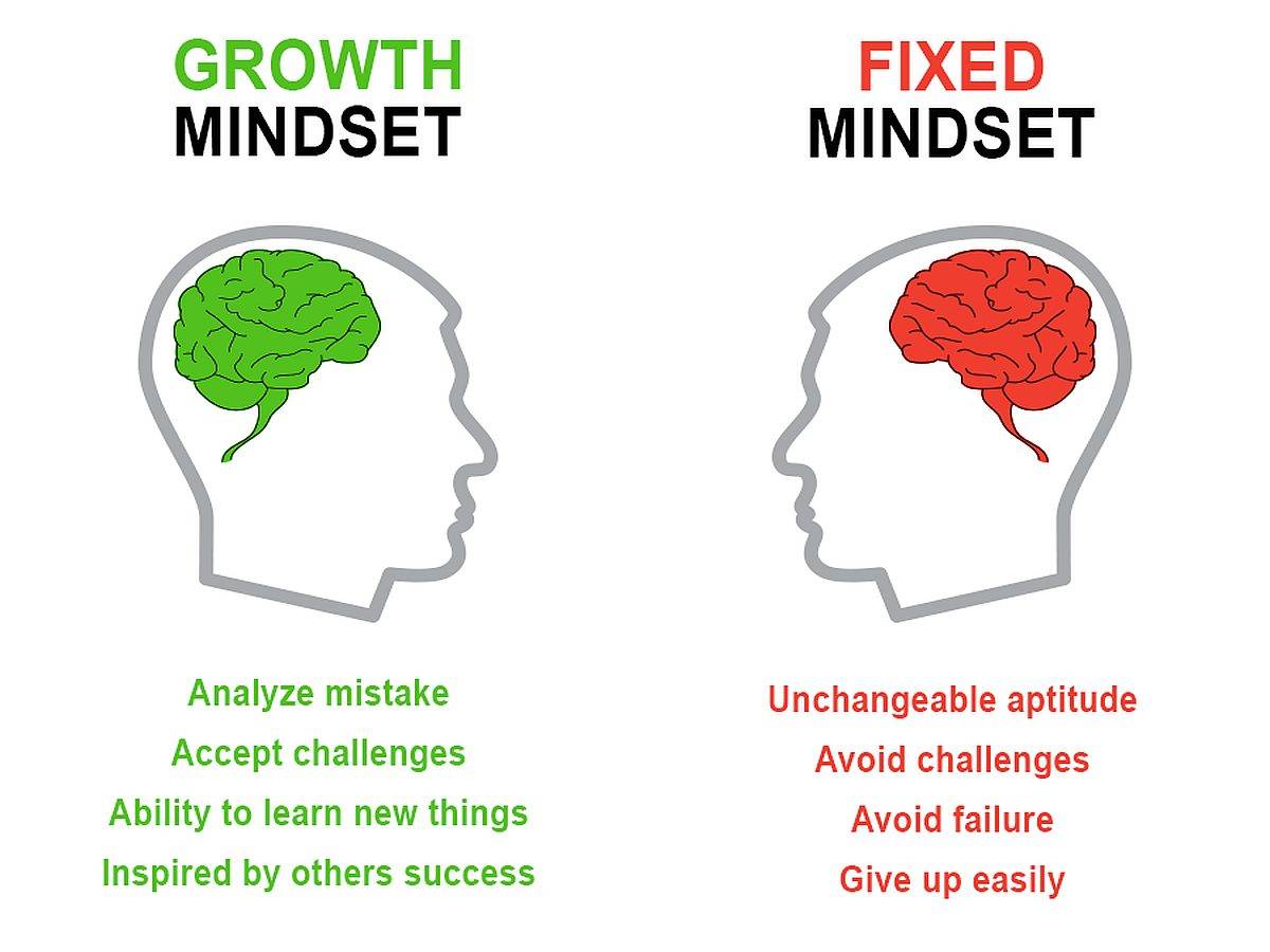 How can I be a growth mindset person if I’m naturally a fixed mindset ...